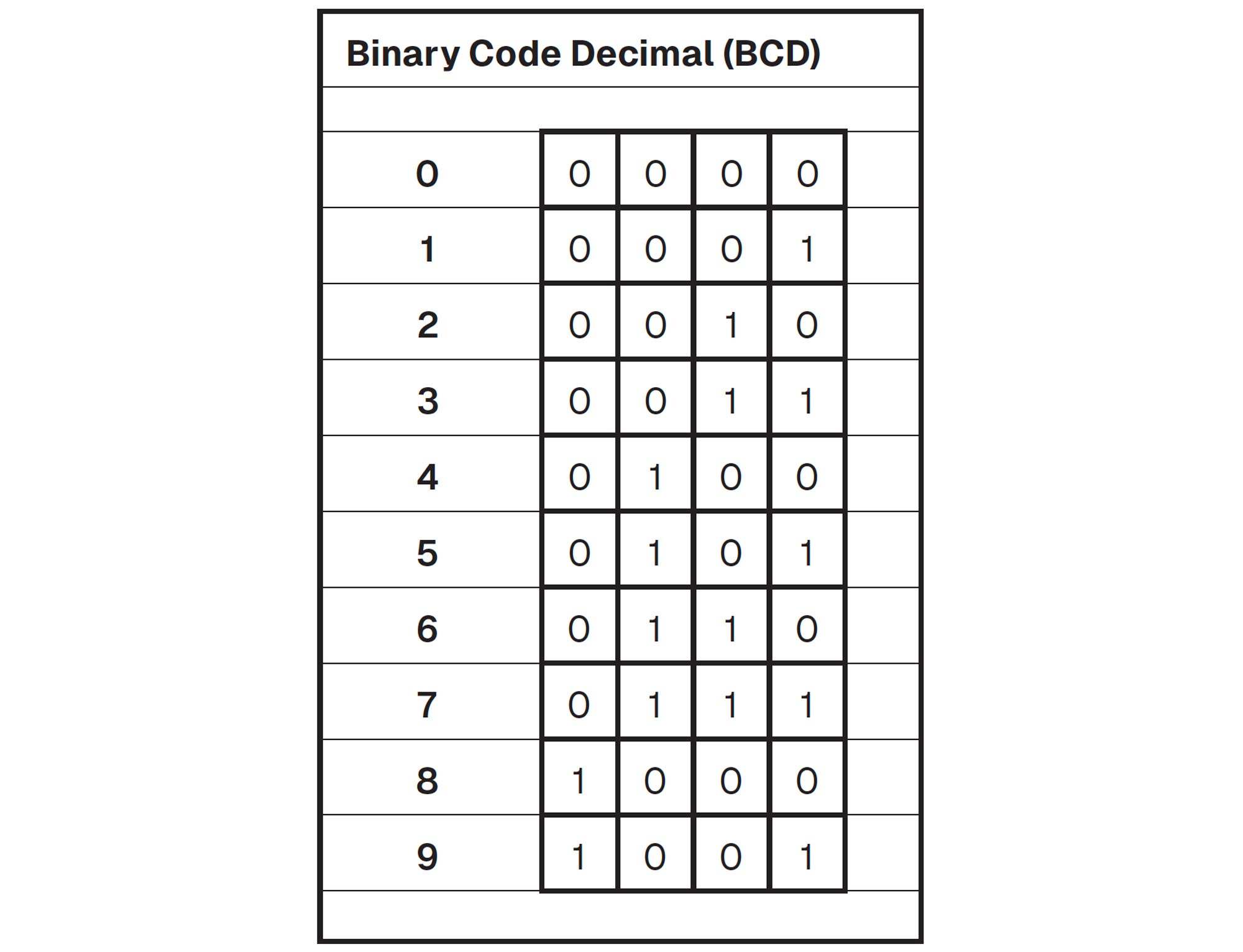 Decimal Code Chart